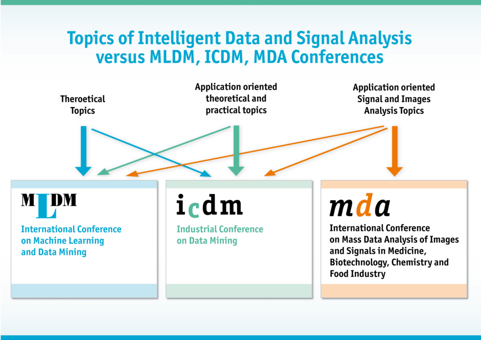 Figure 1: Topics of Intelligent Data
						and Signal Analysis versus MLDM, ICDM, and MDA conferences